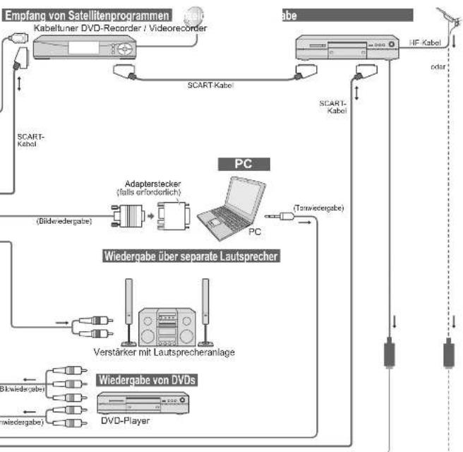 PANASONIC TH-D42PN73E - Zusatzgeräte - 7
