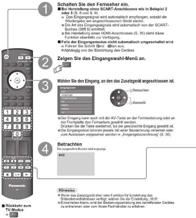 PANASONIC TH-D42PN73E - Betrachten von Videos und DVDs - 1