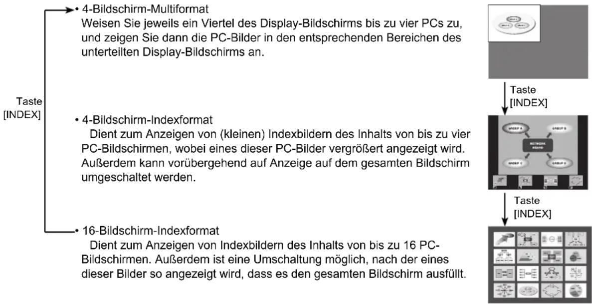 PANASONIC TY-FB10WPE - So gehen Sie vor - 1