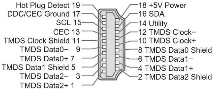 PANASONIC TX-P65VT30B - SCART and HDMI terminal information - 2