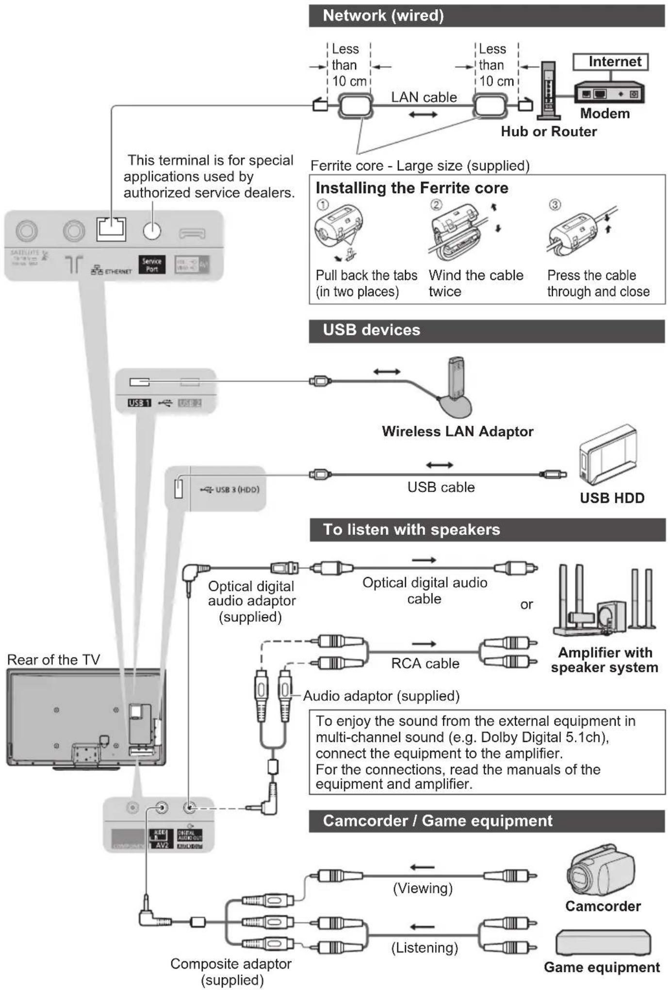 PANASONIC TX-P65VT30B - External Equipment - 2
