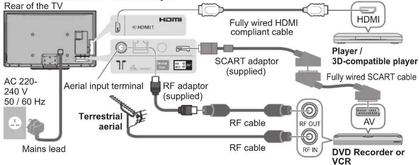 PANASONIC TX-P65VT30B - Example 2 Connecting DVD Recorder / VCR and Player - 1