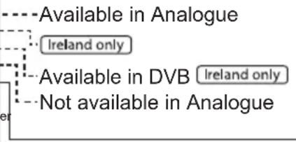 PANASONIC TX-P65VT30B - Example : UK - 14