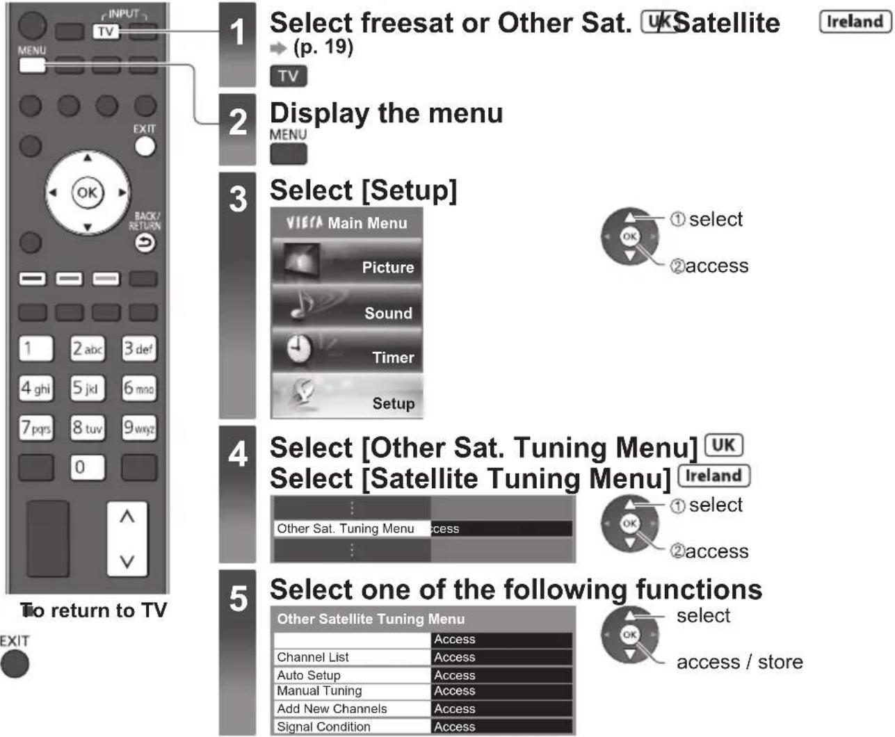 PANASONIC TX-P65VT30B - (Other Sat.) UK (Satellite) Ireland - 1