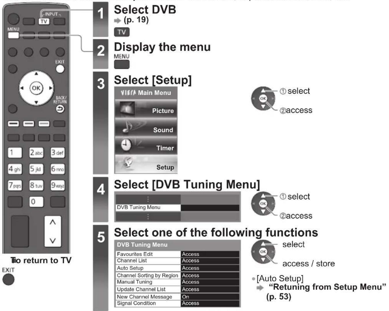 PANASONIC TX-P65VT30B - (DVB) - 1