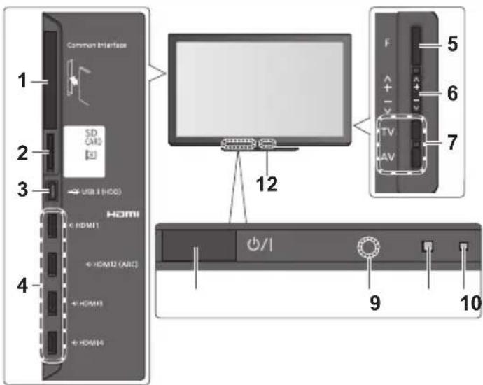 PANASONIC TX-P65VT30B - TV - 1