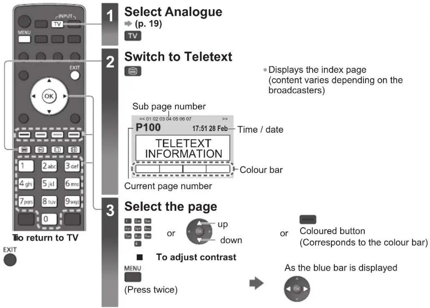 PANASONIC TX-P65VT30B - What is List mode? - 1