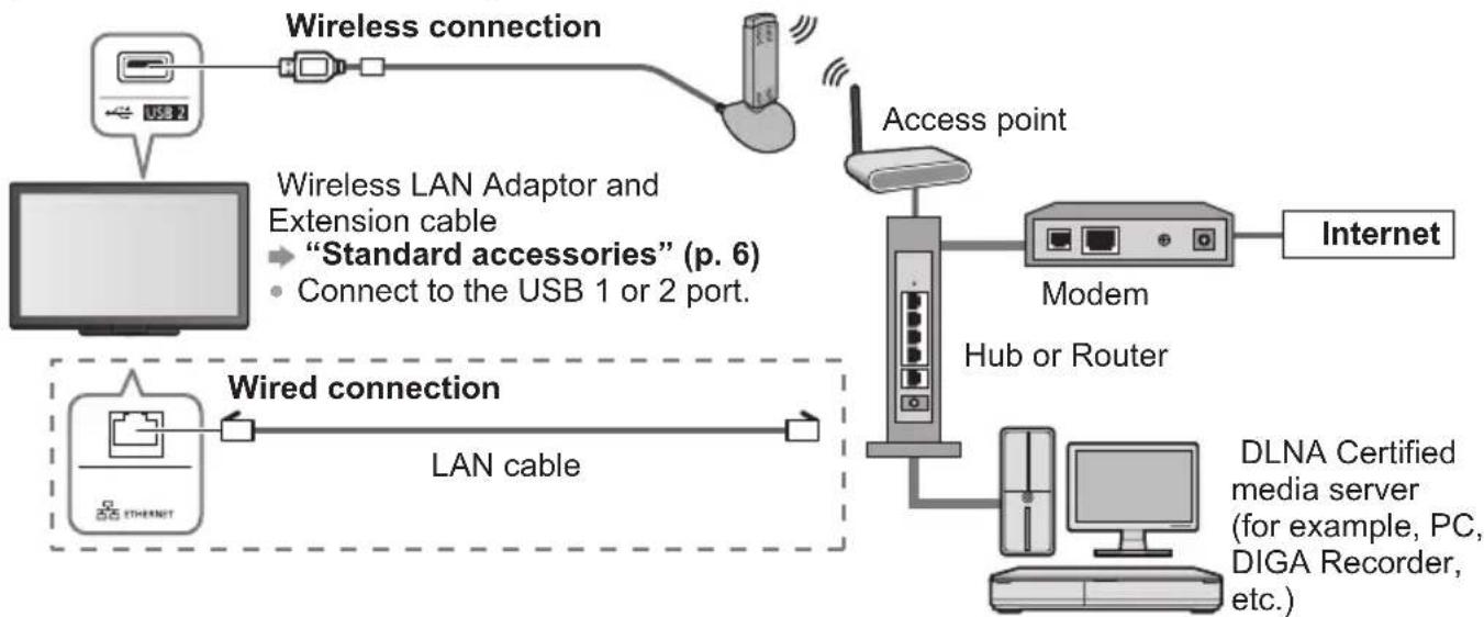 PANASONIC TX-P65VT30B - Network connections - 1