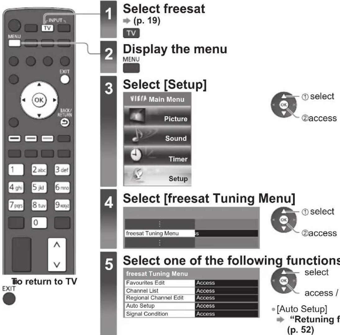 PANASONIC TX-P65VT30B - (freesat) UK only - 1