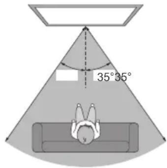 PANASONIC TX-P65VT30B - Available range for the 3D Eyewear - 1
