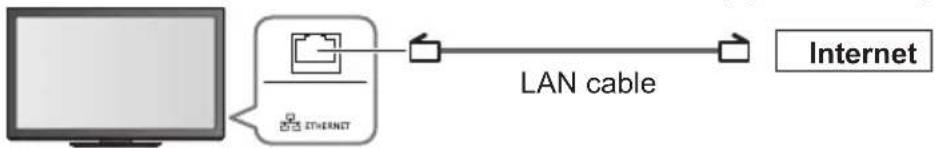 PANASONIC TX-P65VT30B - Network connections - 3