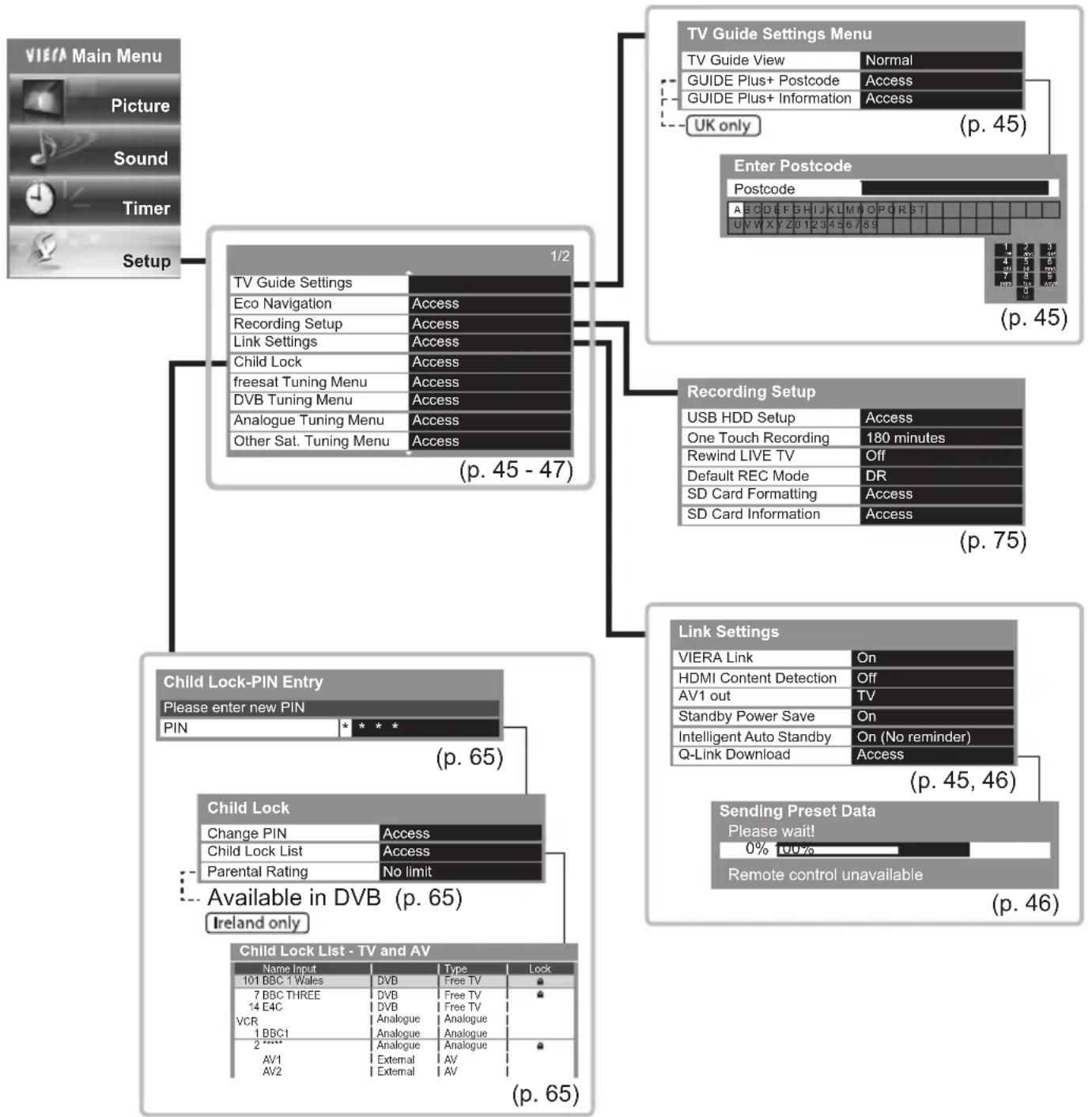 PANASONIC TX-P65VT30B - Overview (Picture, Sound, Timer, Setup) - 8