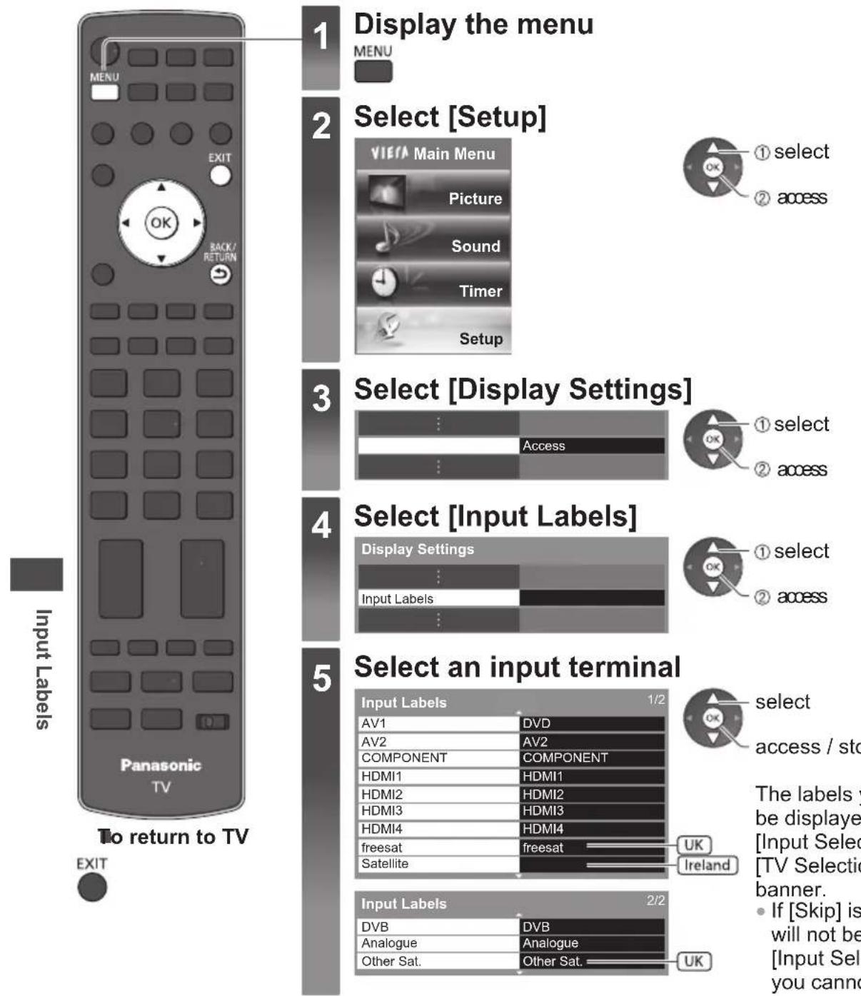 PANASONIC TX-P65VT30B - Input Labels - 1