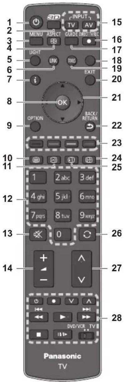 PANASONIC TX-P65VT30B - Remote Control - 1