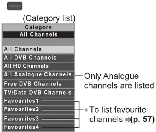 PANASONIC TX-P65VT30B - View TV Guide - 8