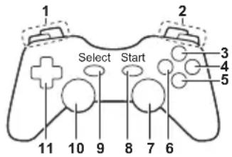 PANASONIC TX-P65VT30B - Gamepad - 1