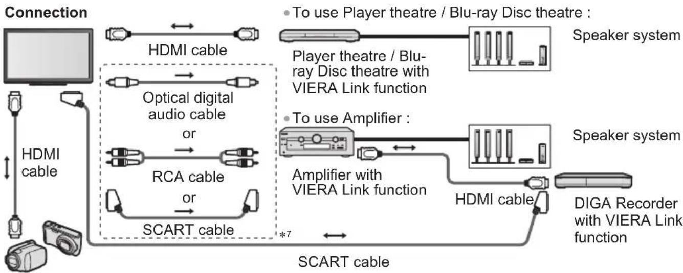 PANASONIC TX-P65VT30B - Summary of Q-Link and VIERA Link features - 11
