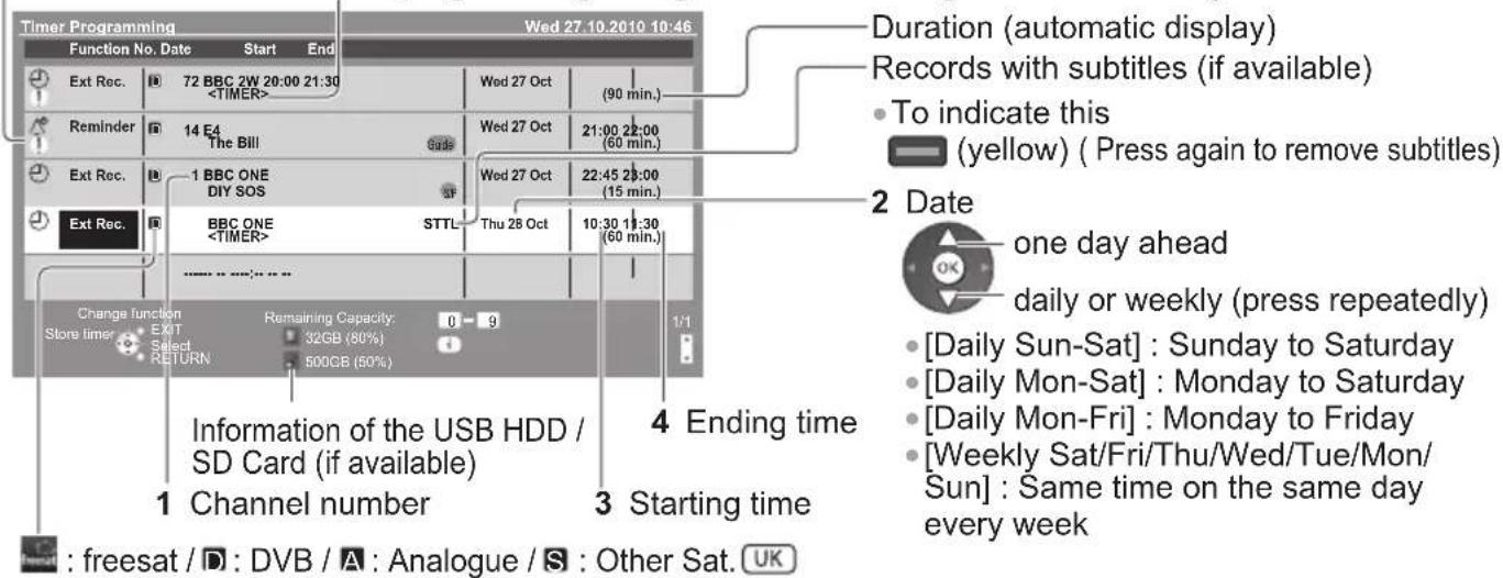 PANASONIC TX-P65VT30B - Set the channel, date and time (repeat the operations as below) - 7