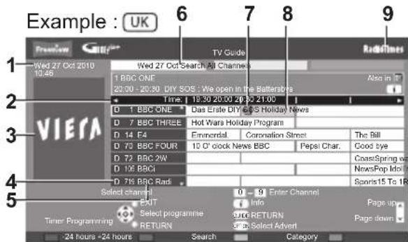 PANASONIC TX-P65VT30B - View TV Guide - 1