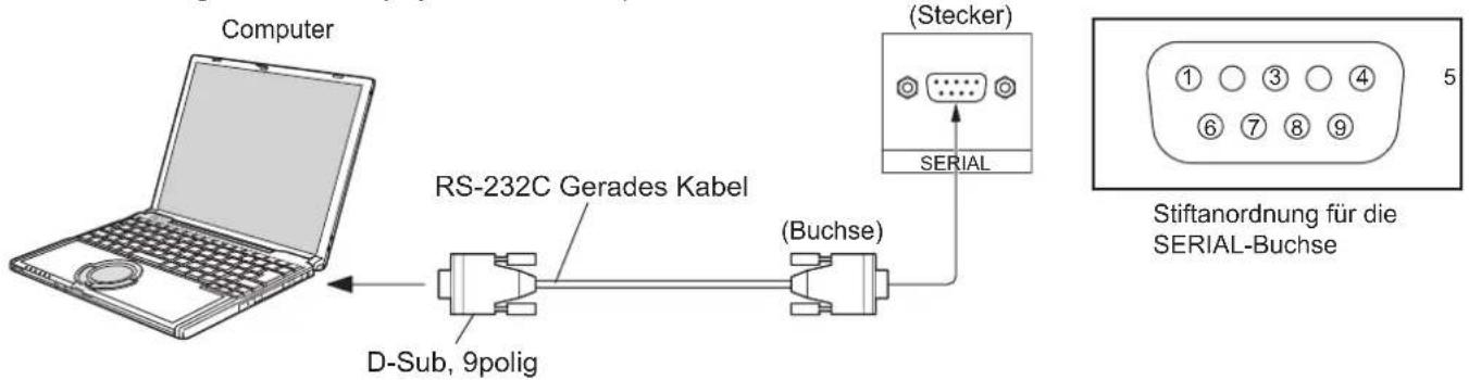 PANASONIC TH-65PF11EK - Anschluss an die SERIAL-Buchsen - 1