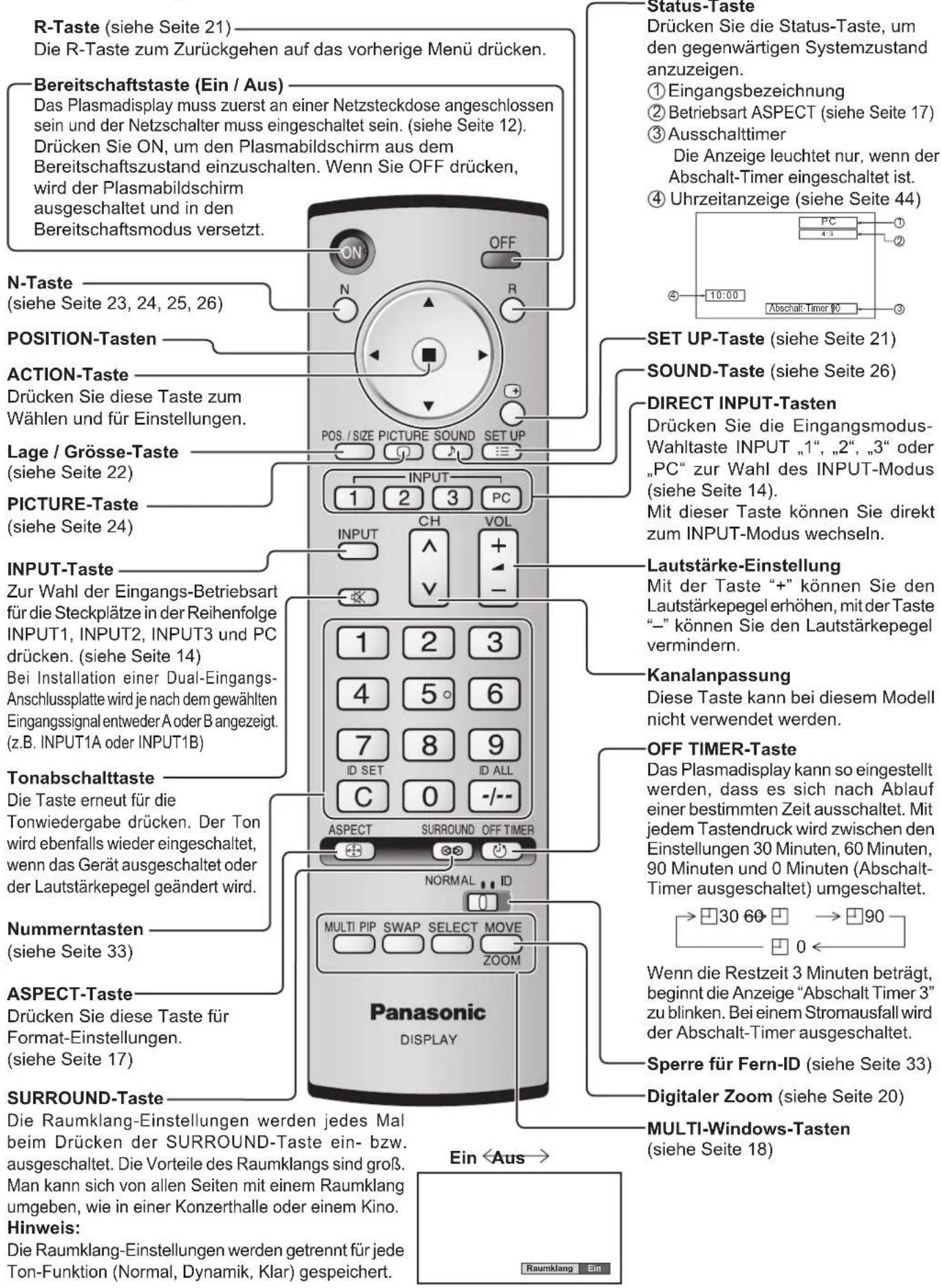 PANASONIC TH-65PF11EK - Fernbedienung - 1