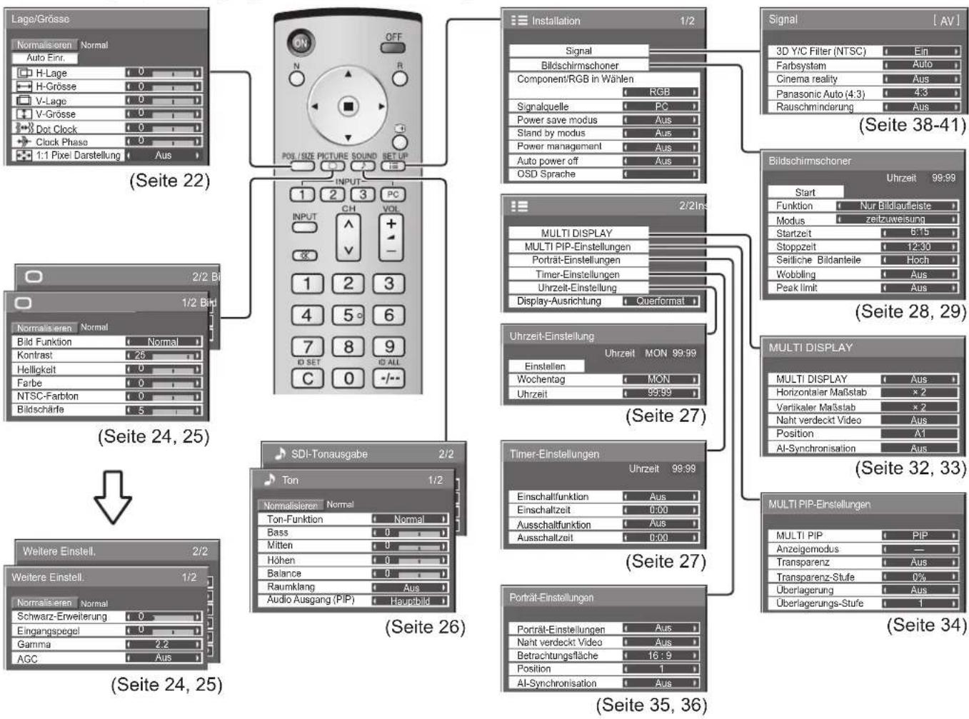 PANASONIC TH-65PF11EK - Übersicht - 1
