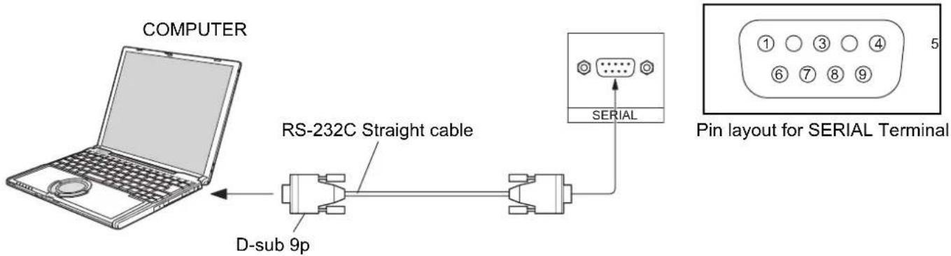 PANASONIC TH-58PH10BK - SERIAL Terminals connection - 1