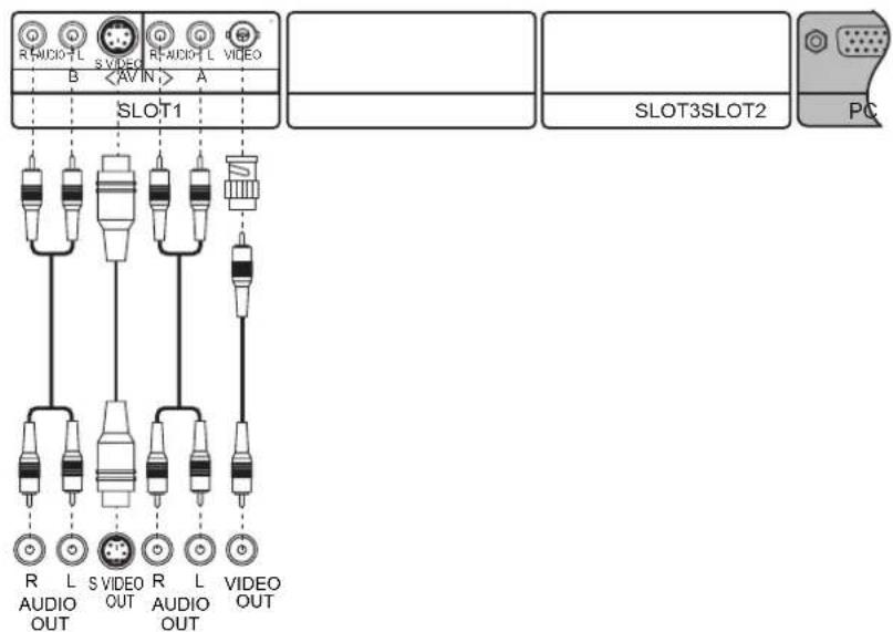 PANASONIC TH-58PH10BK - AV connection (for TH-42PH10BK/S, TH-50PH10BK/S, TH-58PH10BK) - 2