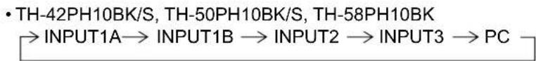 PANASONIC TH-58PH10BK - Selecting the input signal - 3