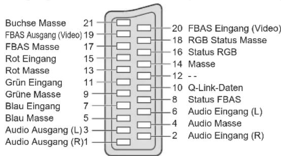 PANASONIC TH-50PV71FA - ■ AV1-SCART-Anschluss - 1