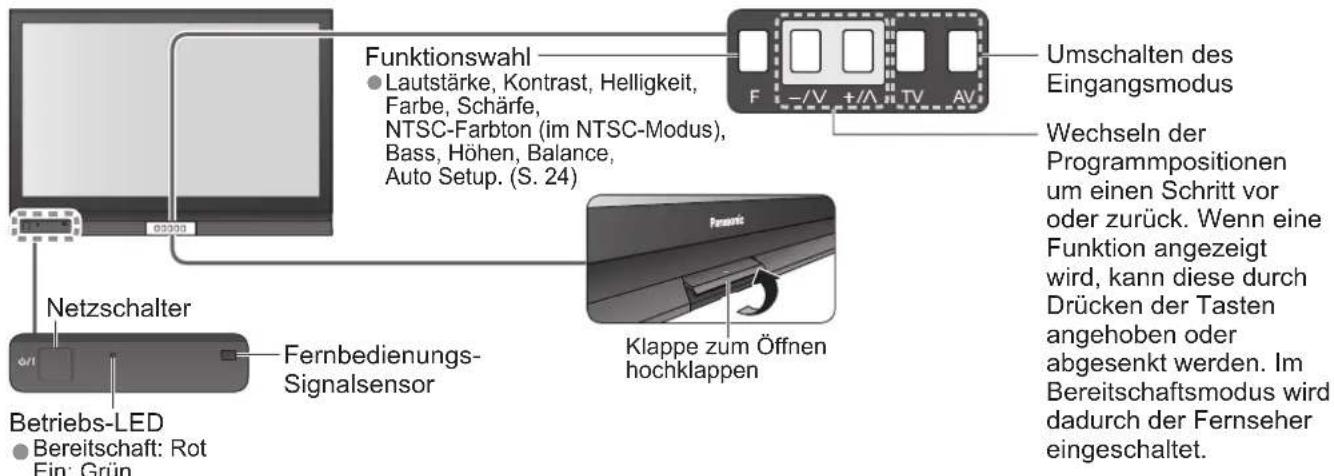PANASONIC TH-50PV71FA - Anordnung der Bedienelemente - 1