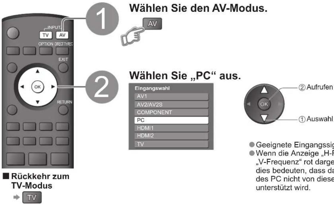 PANASONIC TH-50PV71FA - Anzeigen von PC-Bildern auf dem Fernsehschirm - 1