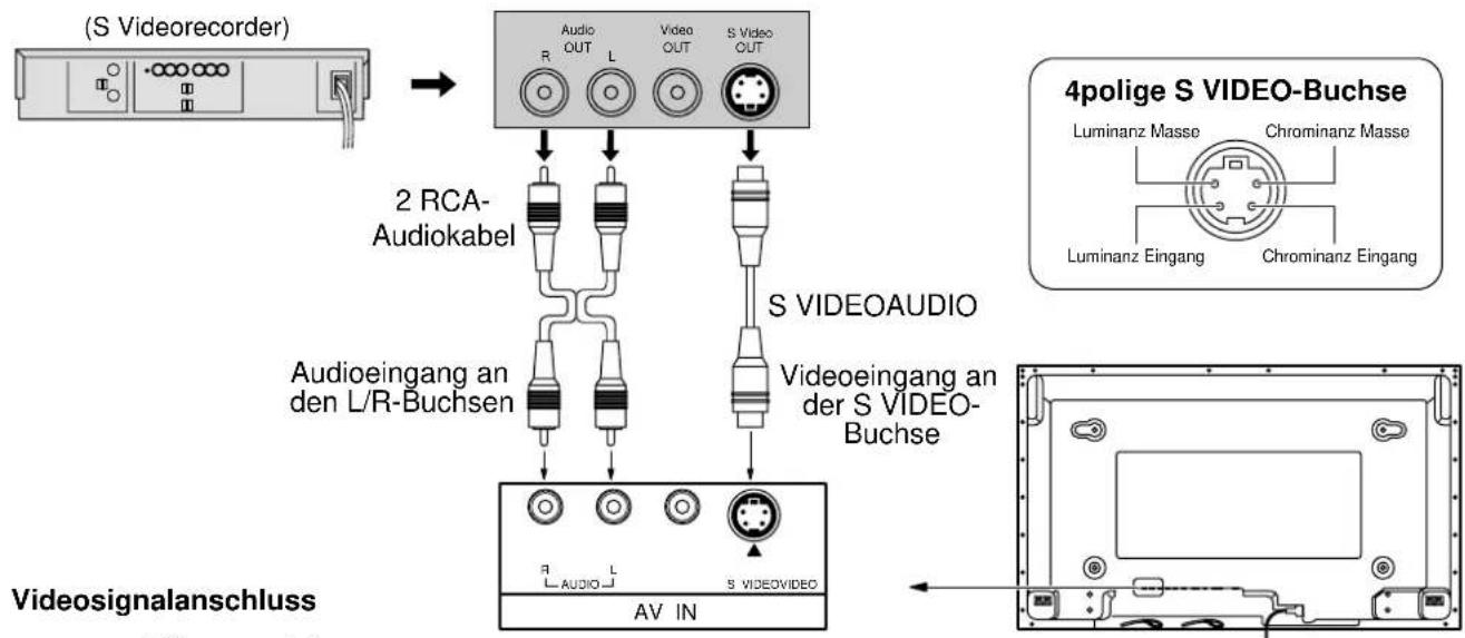 PANASONIC TH-50PHW5 - Das Wiedergabegerät anschließen. - 1