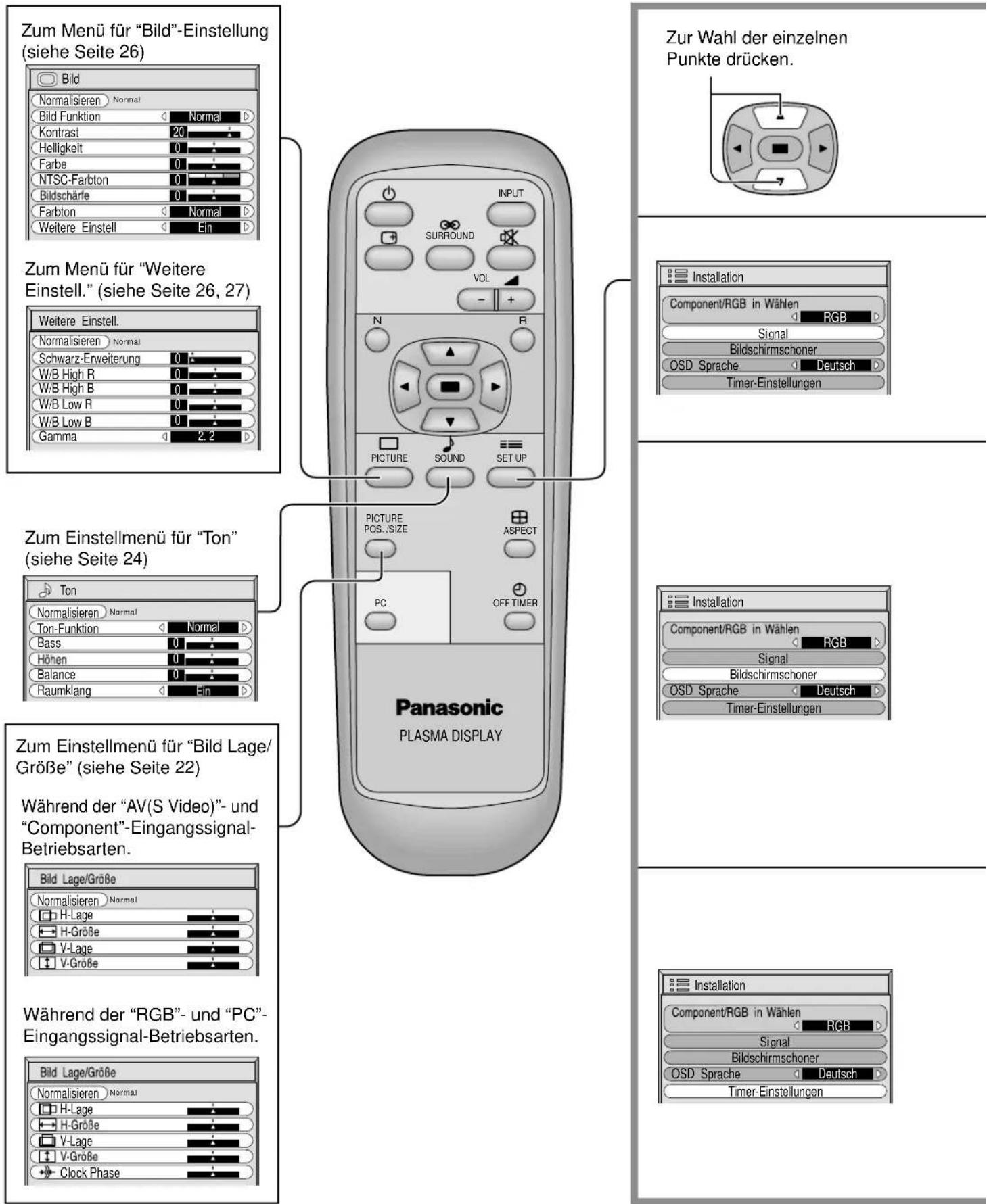 PANASONIC TH-50PHW5 - Menü-Anzeige auf dem Bildschirm mit der Fernbedienung - 1