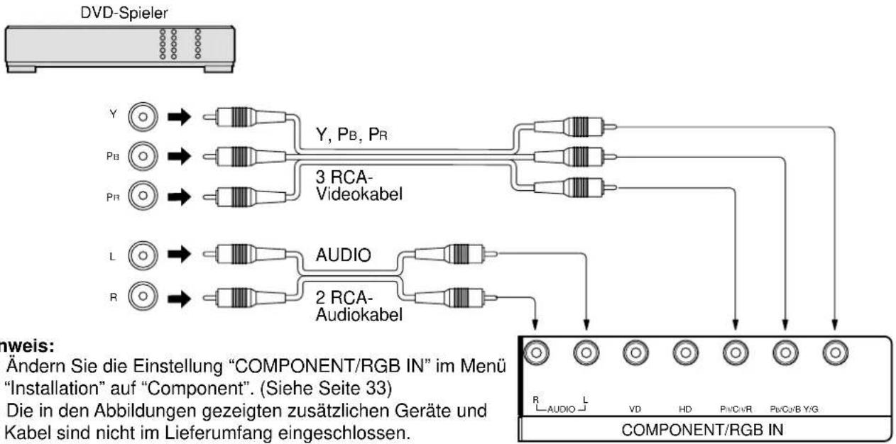 PANASONIC TH-50PHW5 - Anschlüsse an die COMPONENT/RGB-Eingangsbuchsen - 1