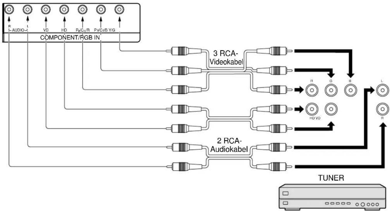 PANASONIC TH-50PHW5 - Anschlüsse an die Empfänger-Eingangsbuchse - 1