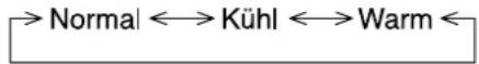 PANASONIC TH-50PHW5 - Hinweis: - 1
