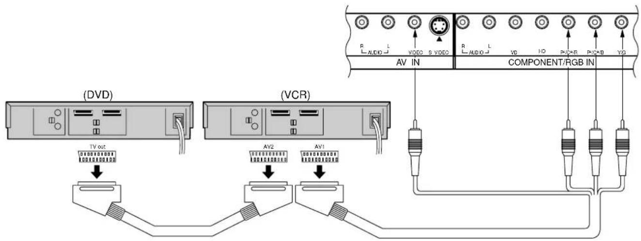 PANASONIC TH-50PHW5 - Anschlüsse von VCR und DVD(SetTopBox) im RGB-Betrieb mit Scart - 1