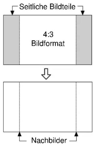 PANASONIC TH-50PHW5 - Einstellung der seitlichen Bildteile - 1