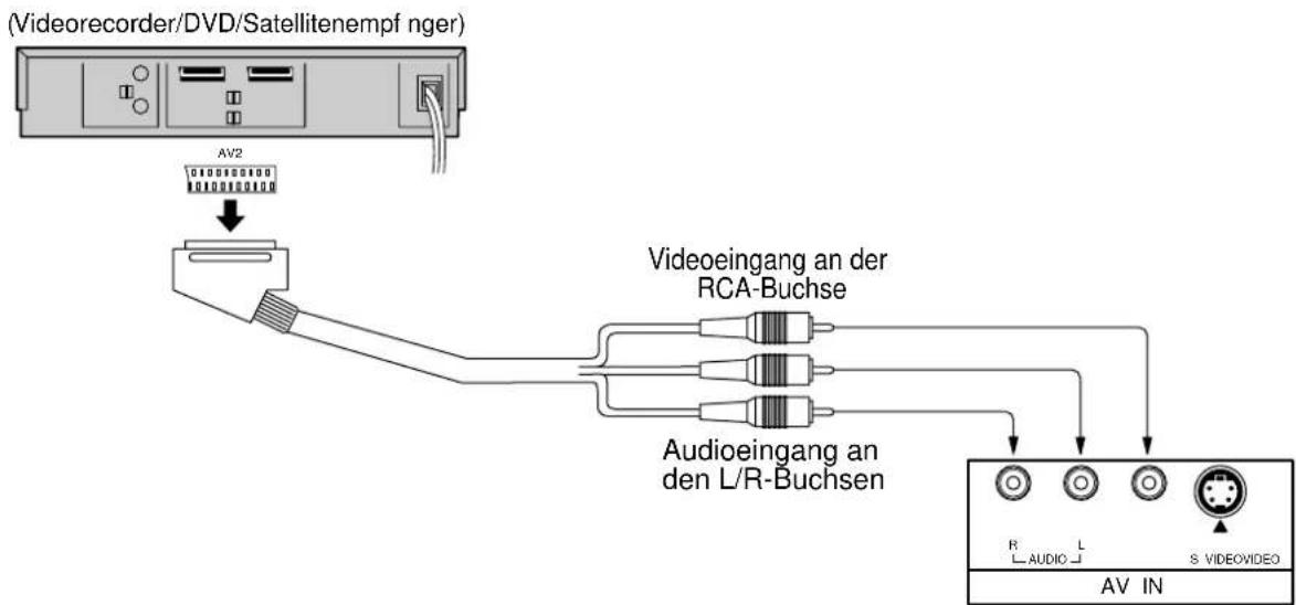PANASONIC TH-50PHW5 - Das Wiedergabegerät anschließen. - 3