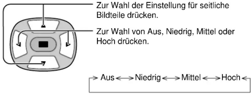 PANASONIC TH-50PHW5 - Einstellung der seitlichen Bildteile - 2
