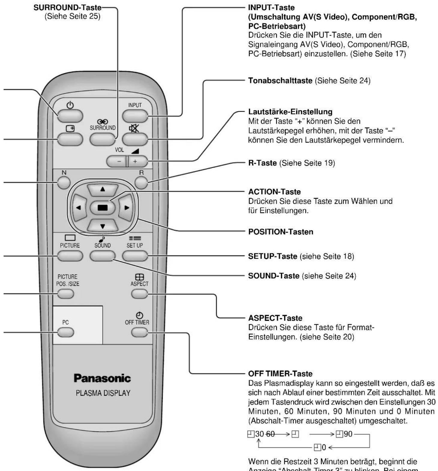 PANASONIC TH-50PHW5 - Betriebsart PC - 1