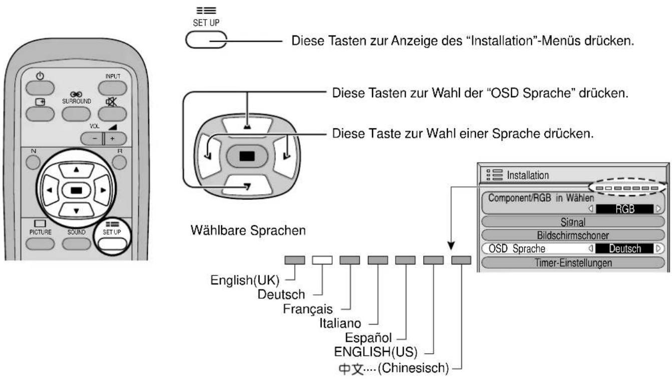 PANASONIC TH-50PHW5 - Wahl der Menüsprache für die Bildschirmanzeige - 1