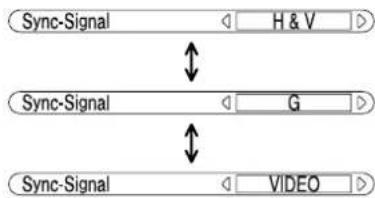 PANASONIC TH-50PHW5 - Einstellung des RGB-Sync-Signals - 1