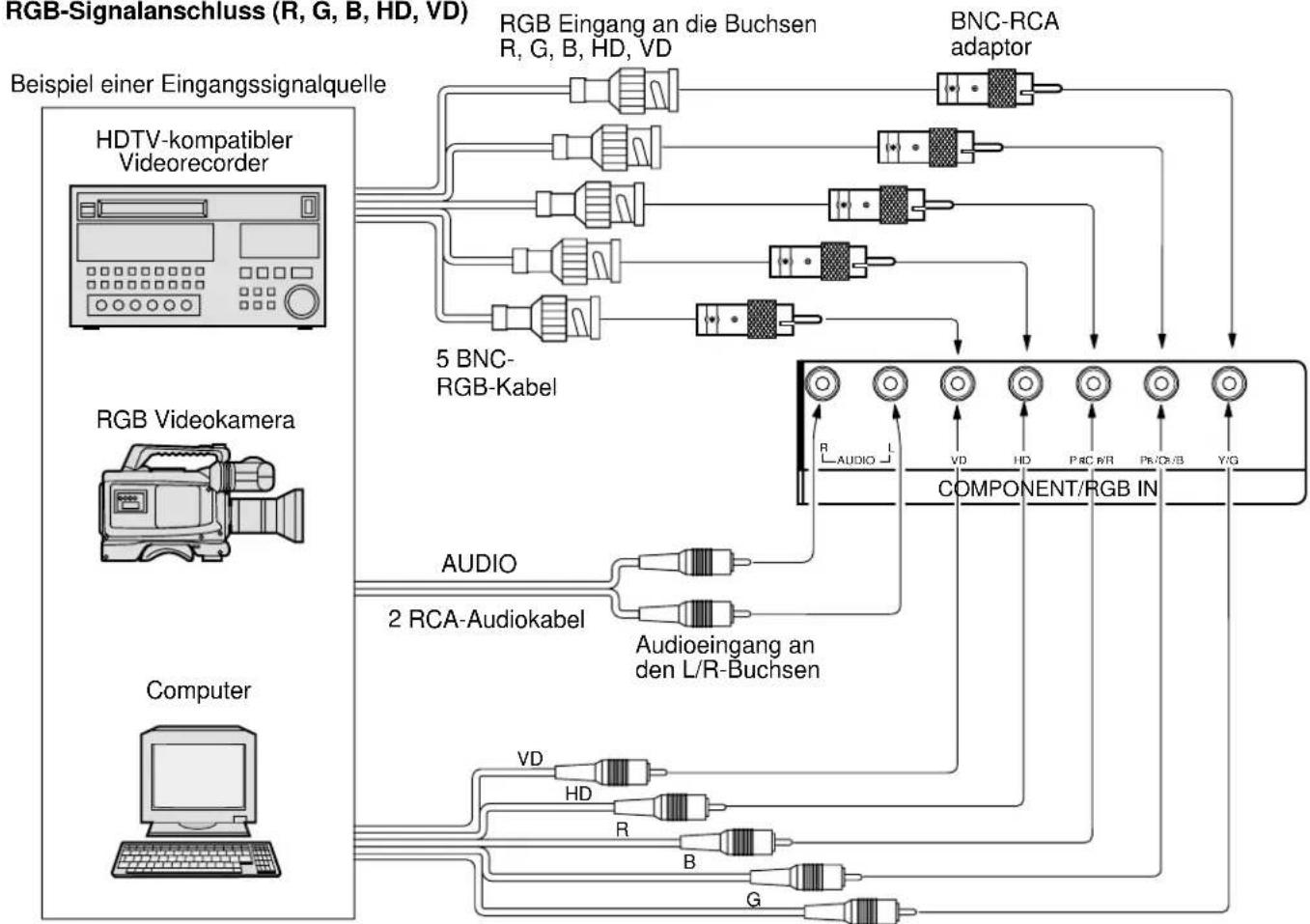 PANASONIC TH-50PHW5 - Hinweis: - 2