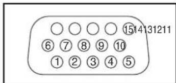 PANASONIC TH-50PHD7WS - Signal Names for D-sub 15P Connector - 1