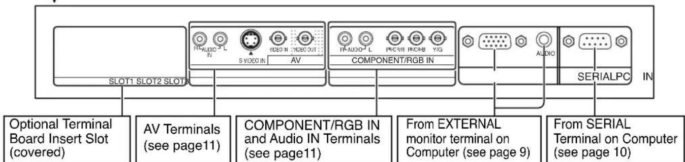 PANASONIC TH-50PHD7WS - Connections - 9