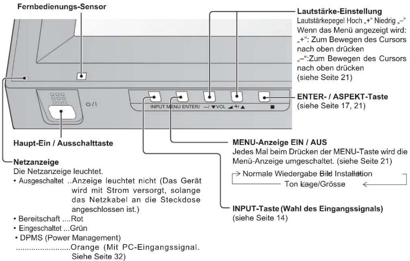 PANASONIC TH-50PH12EK - Grundbedienungselemente - 1