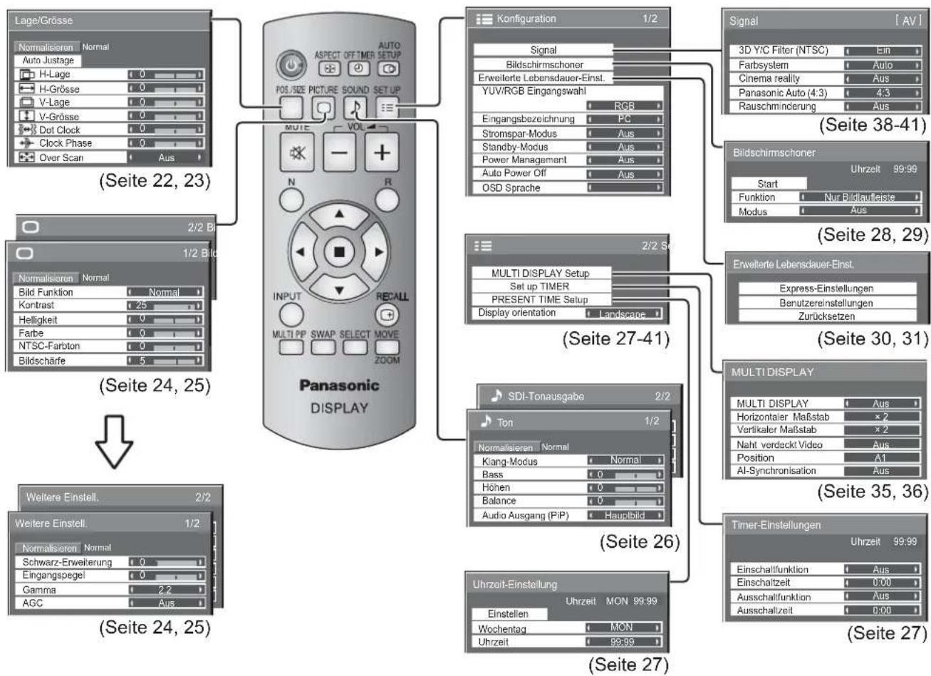 PANASONIC TH-50PH12EK - Übersicht - 1