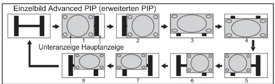 PANASONIC TH-50PH12EK - Advanced PIP (Erweitertes PIP) - 1